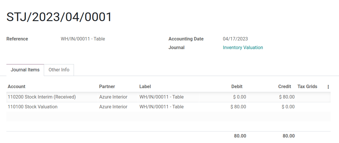 การประเมินมูลค่าหุ้นเดบิตและการป้อนข้อมูลหุ้นเครดิต $ 80
