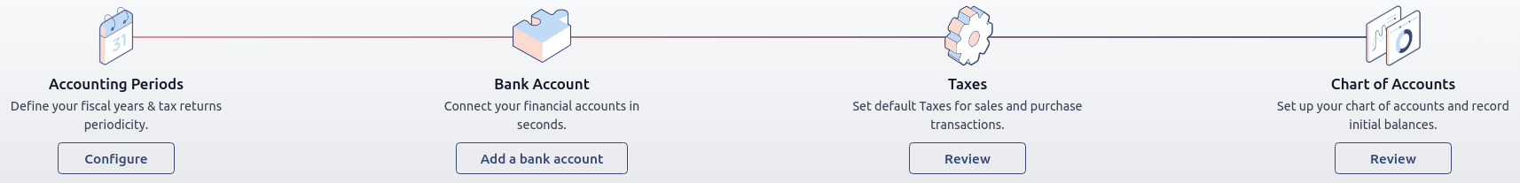แบนเนอร์แบบอินบ็อกซ์ทีละขั้นตอนในบัญชี Odoo