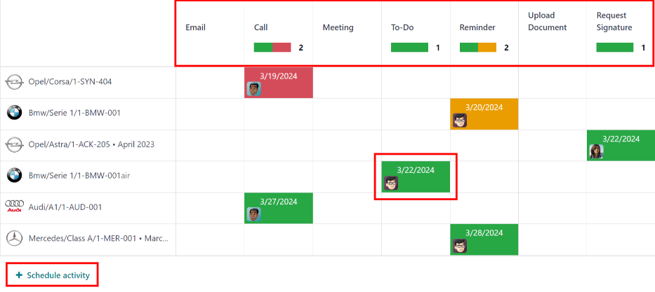 มุมมองกิจกรรมโดยมีคอลัมน์เรียกออกและกล่องกิจกรรมไฮไลต์