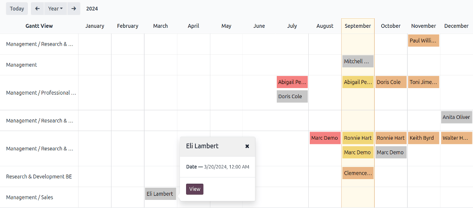 รายงานแสดงการประเมินทั้งหมดสำหรับรายงานการวิเคราะห์การประเมินราคา