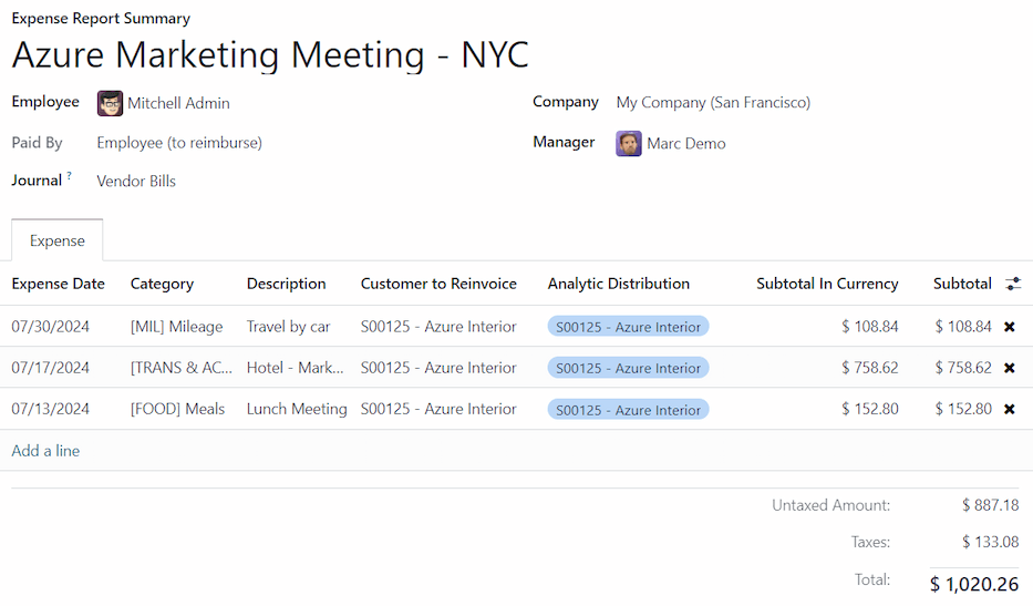 รายงานค่าใช้จ่ายสำหรับการเสนอขายย่อยการวิเคราะห์ทั้งหมดได้รับการเติม