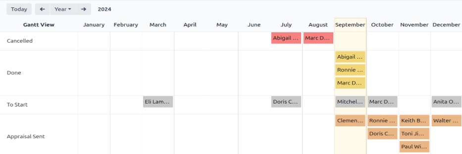 รายงานแสดงการประเมินทั้งหมดจัดกลุ่มตามสถานะ