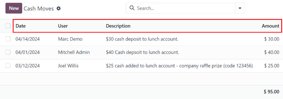 มุมมองรายการของการย้ายเงินสดทั้งหมด