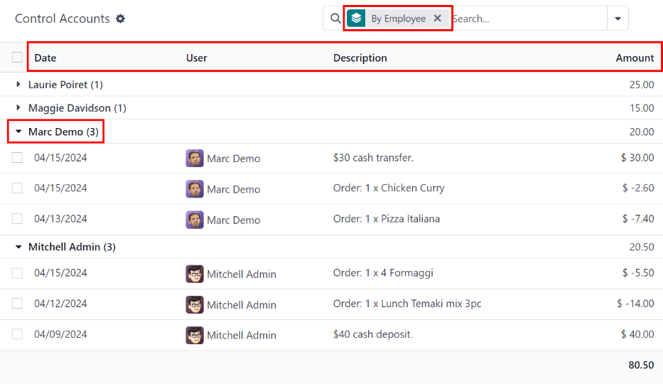 แดชบอร์ดบัญชีควบคุมที่มีการทำธุรกรรมของพนักงานสองคนขยายตัว