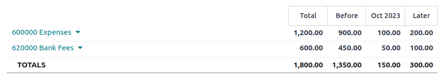 รายงานค่าใช้จ่ายล่าช้า