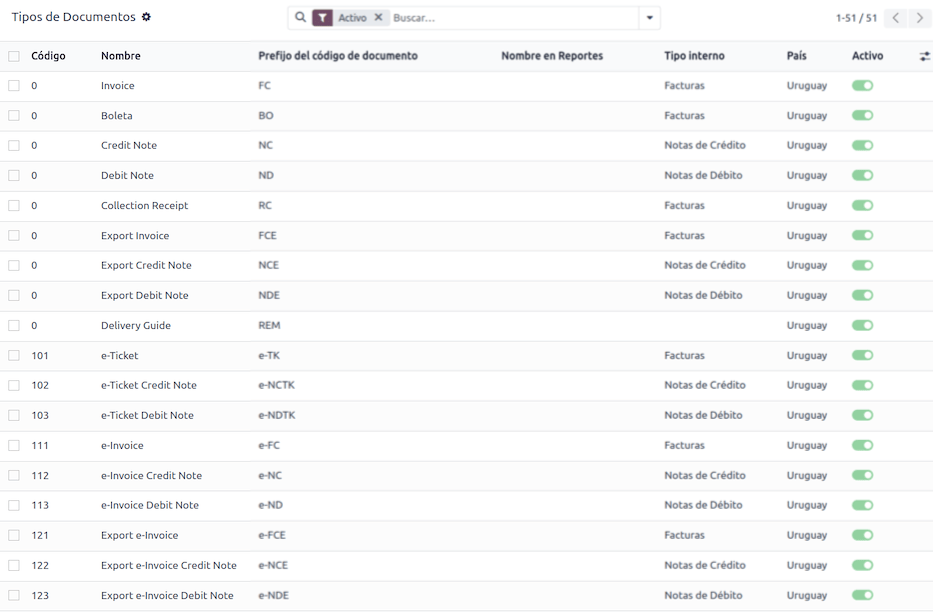 ประเภทของไฟล์ในอุรุกวัย