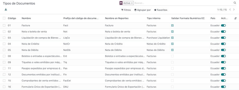 ประเภทของเอกสารในเอกวาดอร์