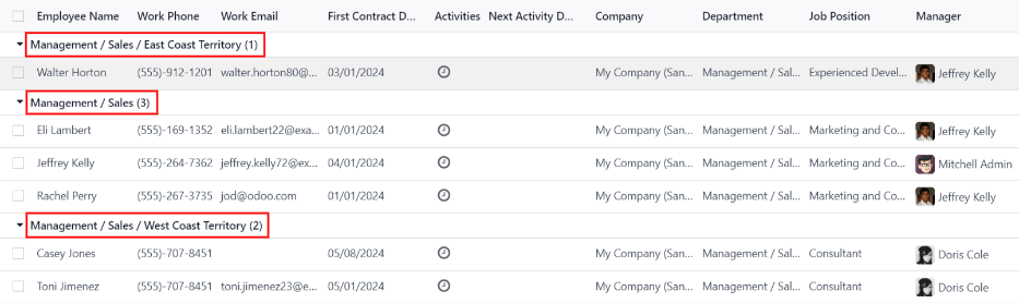 มุมมองรายการของพนักงานสำหรับแผนกที่คลิกรวมถึงเด็กทั้งหมด \ nแผนก.