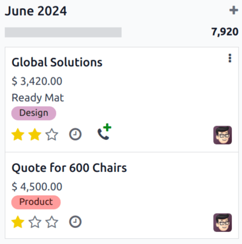 ตัวอย่างรายได้ที่จัดสรรตามสัดส่วนในเดือนในรายงานคาดการณ์