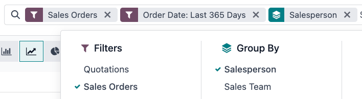 จัดกลุ่มบันทึกในรายงานการวิเคราะห์การขาย