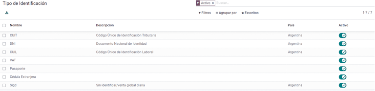 รายการประเภทเอกสารที่แปลเป็นภาษาท้องถิ่นของ AR ใน Odoo ที่กำหนดโดย AFIP