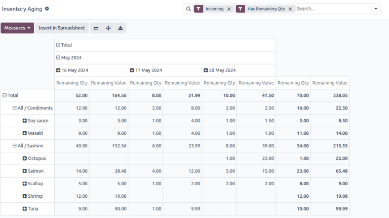 รายงานอายุสินค้าคงคลัง