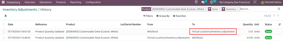 ผลิตภัณฑ์จบลงในตำแหน่งเสมือน/การปรับสินค้าคงคลัง