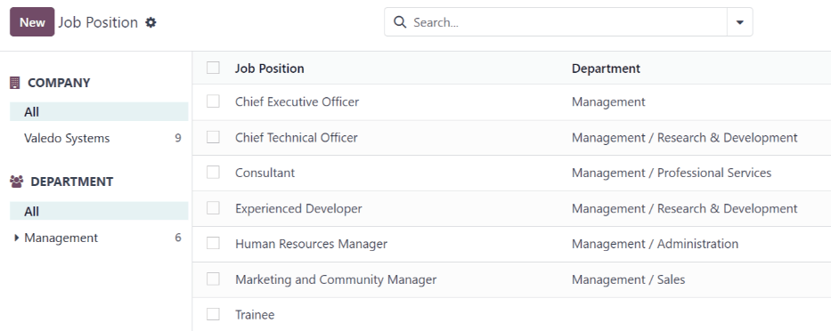รายการตำแหน่งงานทั้งหมดและแผนกที่เกี่ยวข้อง