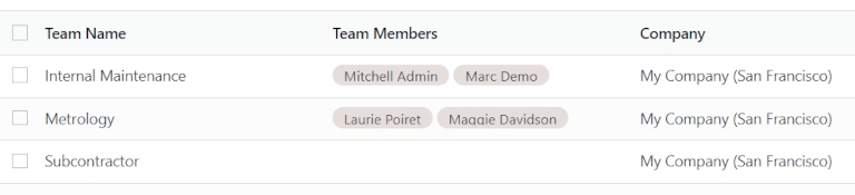 รายชื่อทีมในหน้าทีมบำรุงรักษา