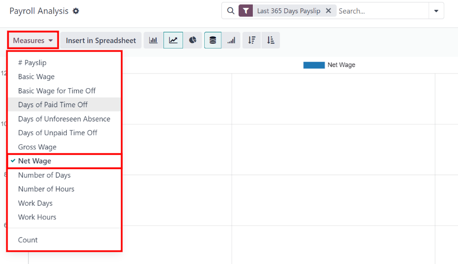 มาตรการต่าง ๆ ที่มีอยู่เพื่อแสดงรายงานการวิเคราะห์เงินเดือน