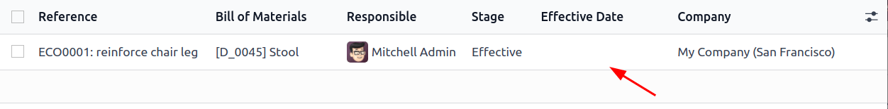 รายการวันที่มีประสิทธิภาพ BOM