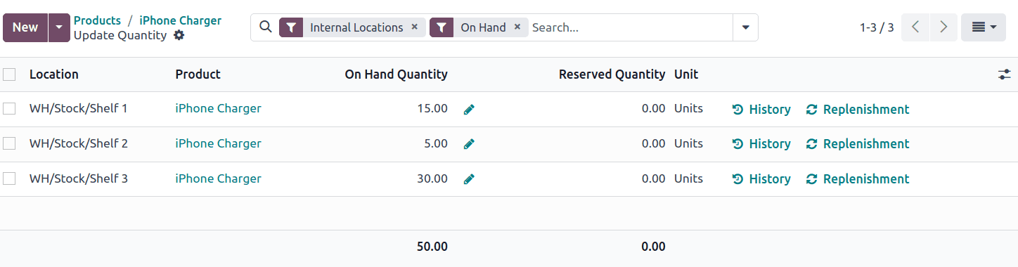 แสดงสต็อกในมือทุกสถานที่