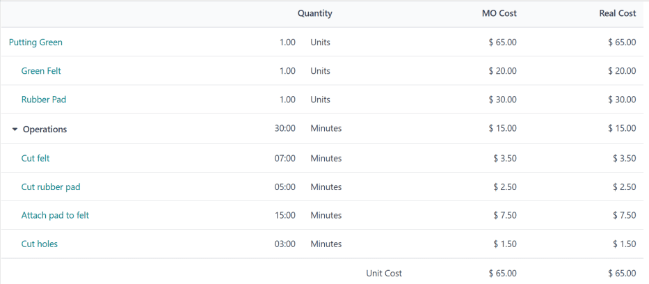 หน้าภาพรวม MO สำหรับการวางสีเขียวหนึ่งครั้งก่อนที่จะเริ่มการผลิต