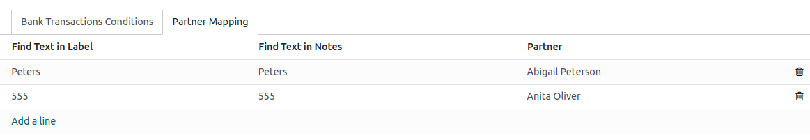 กำหนดแผนที่พันธมิตร