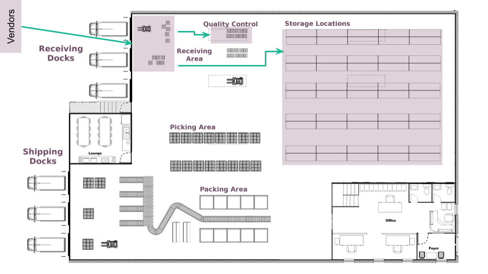 ดูการผลักดันทั่วไปในการปกครองเมื่อได้รับผลิตภัณฑ์