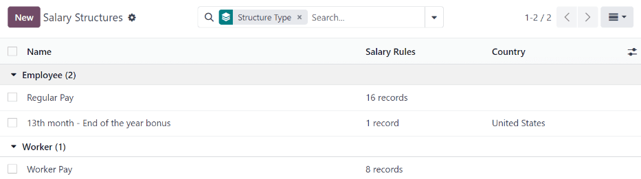 โครงสร้างเงินเดือนที่มีอยู่ทั้งหมด