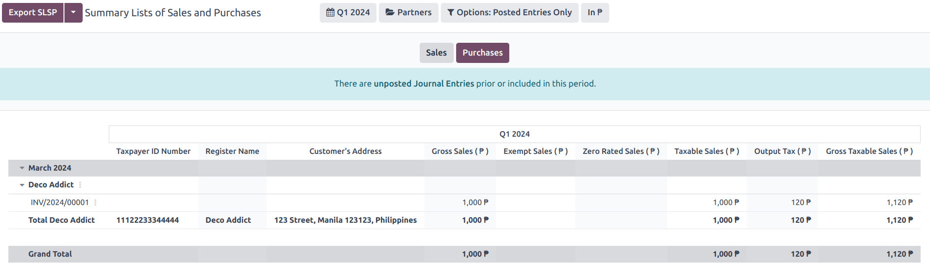 รายงาน SLSP