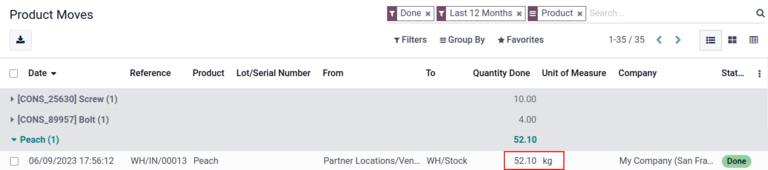 การย้ายสต็อกการย้ายสต็อกบันทึก 52.1 กิโลกรัมของลูกพีช