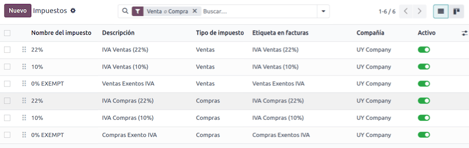 ภาษีของอุรุกวัย