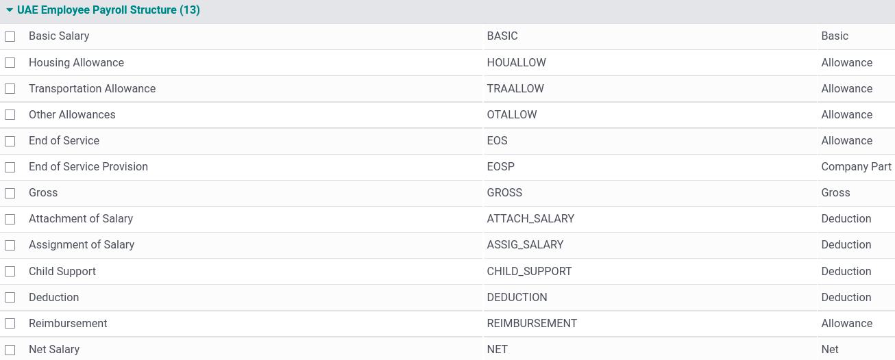 โครงสร้างเงินเดือนพนักงานในสหรัฐอาหรับเอมิเรตส์