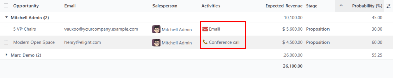ดูรายการที่มีตัวอย่างรายงานลูกค้าเป้าหมายแบบไม่ต้องใส่ใจสำหรับแคมเปญตอกย้ำ