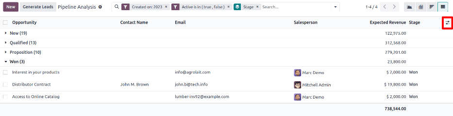 รายงานการชนะ / แพ้ในมุมมองรายการแสดงโอกาสในการขายทั้งหมดในรายการที่อ่านง่าย